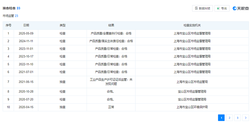 吸塑包装抽查检查结果