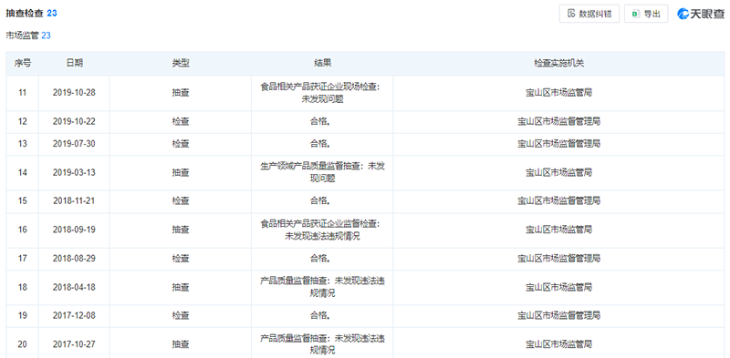 吸塑包装抽查检查结果