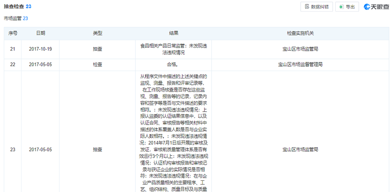 吸塑包装抽查检查结果