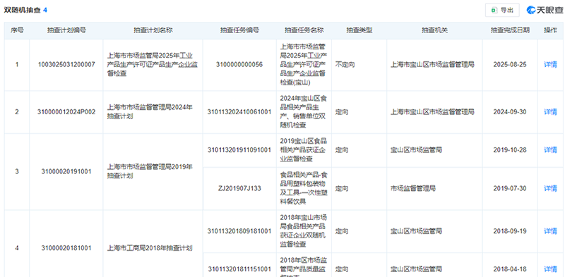 吸塑包装抽查检查结果